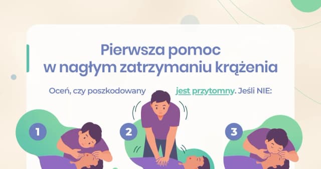 Czym jest pierwsza pomoc i jak może uratować życie w kryzysie Czym jest pierwsza pomoc i jak może uratować życie w kryzysie