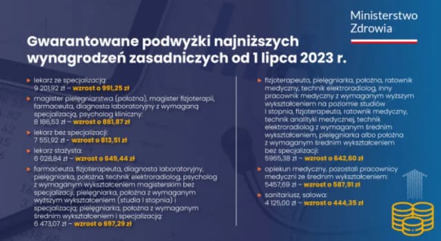 Ile zarabia fizjoterapeuta w szpitalu? Poznaj zaskakujące fakty o wynagrodzeniach Ile zarabia fizjoterapeuta w szpitalu? Poznaj zaskakujące fakty o wynagrodzeniach