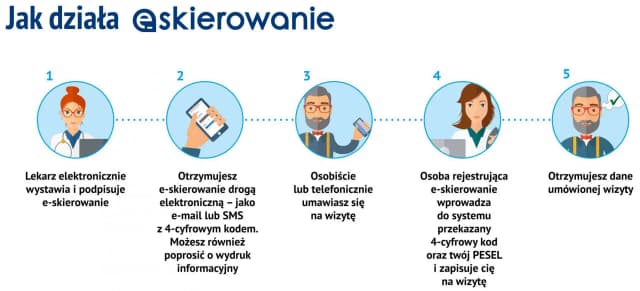 Czy do fizjoterapeuty potrzebne jest skierowanie? Sprawdź zasady i wyjątki Czy do fizjoterapeuty potrzebne jest skierowanie? Sprawdź zasady i wyjątki