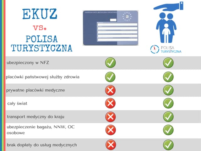 Czy prywatne ubezpieczenie obejmuje NFZ? Poznaj ważne różnice Czy prywatne ubezpieczenie obejmuje NFZ? Poznaj ważne różnice