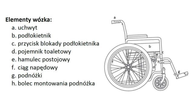 Gdzie sprzedać wózek inwalidzki? Sprawdzone metody i porady Gdzie sprzedać wózek inwalidzki? Sprawdzone metody i porady