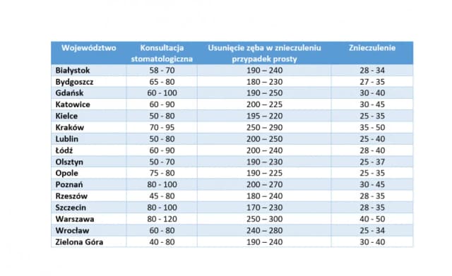 Ile zębów można wyrwać na NFZ? Poznaj zasady i ograniczenia Ile zębów można wyrwać na NFZ? Poznaj zasady i ograniczenia