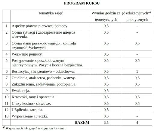 Ile kosztuje kurs pierwszej pomocy? Ceny, porównania i opcje w Polsce Ile kosztuje kurs pierwszej pomocy? Ceny, porównania i opcje w Polsce